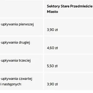  Apartament Citystay Plac Walowy